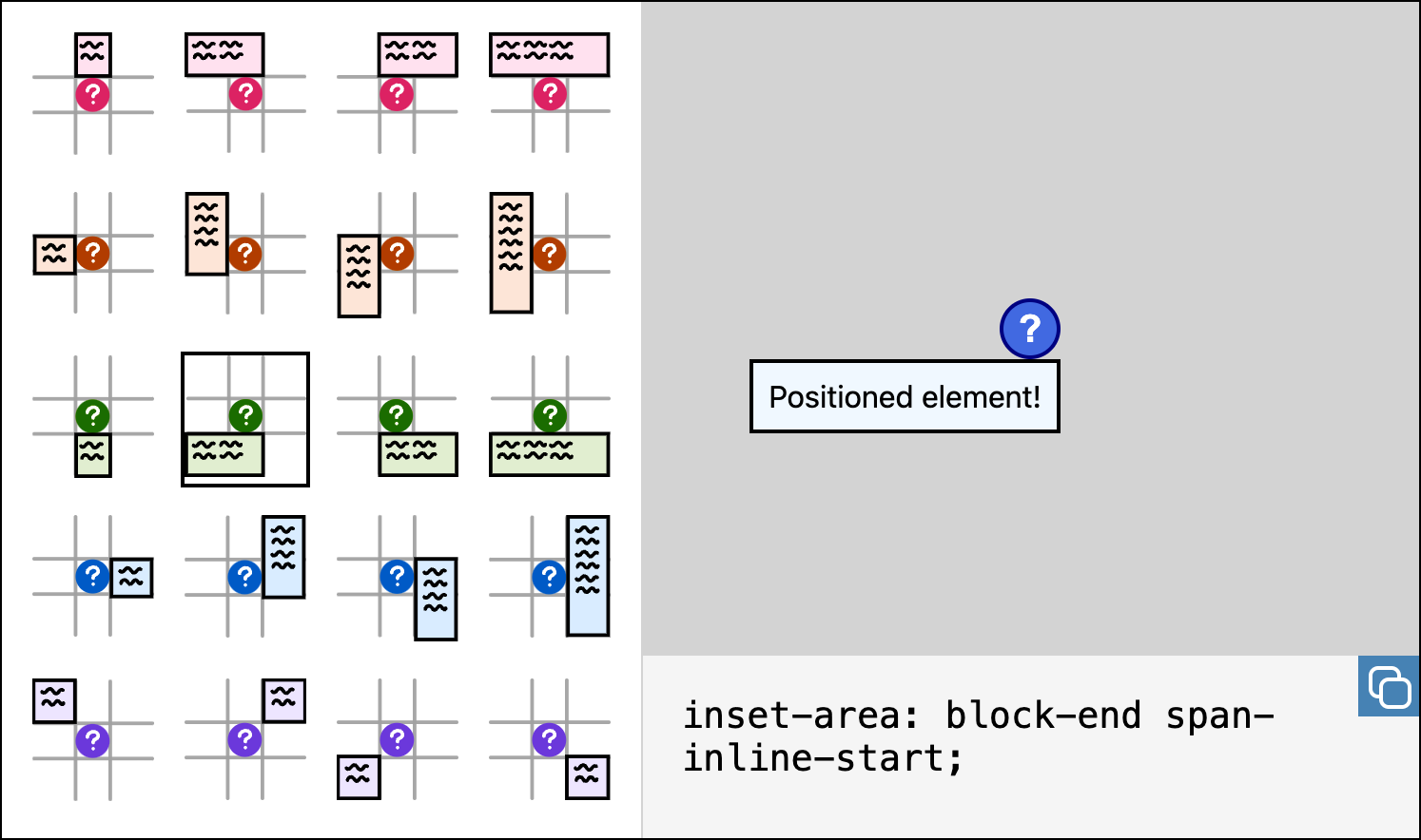 Screenshot of the page. On the left it shows an interactive illustration with all the possible ways of positioning a box with respect to a button with a question mark. On the right it shows the CSS code corresponding to the selected positioning option.